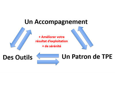 Copilote de TPE ? Mais quel est votre m&eacute;tier ?