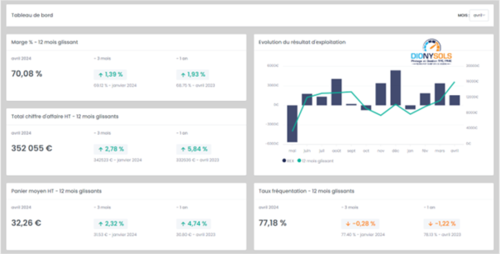 Comment piloter efficacement son activit&eacute; ?