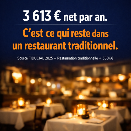 10 ¤ nets de l'heure. C'est le salaire d'un patron restaurateur 10 ¤ nets de l'heure. C'est le salaire d'un patron restaurateur