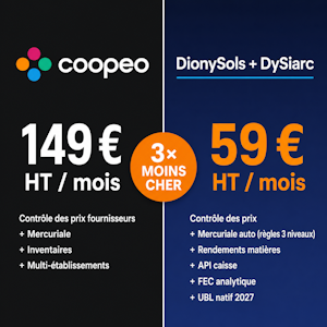 De Coopeo &agrave; DionySols + DySiarc : m&ecirc;me p&eacute;rim&egrave;tre, 3 fois moins cher