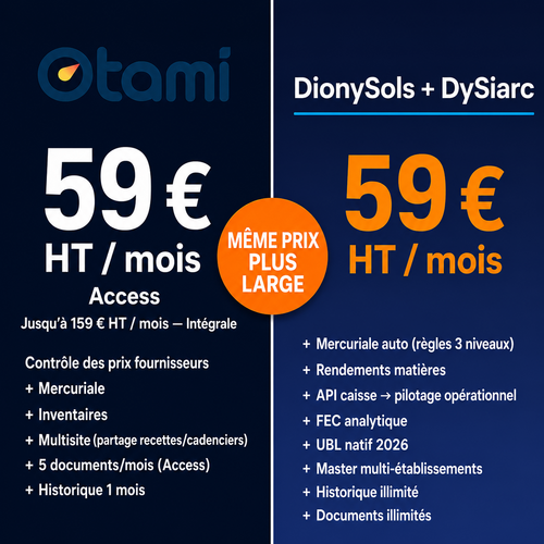 Otami ou DionySols + DySiarc :m&ecirc;me prix d'entr&eacute;e pas le m&ecirc;me p&eacute;rim&egrave;tre